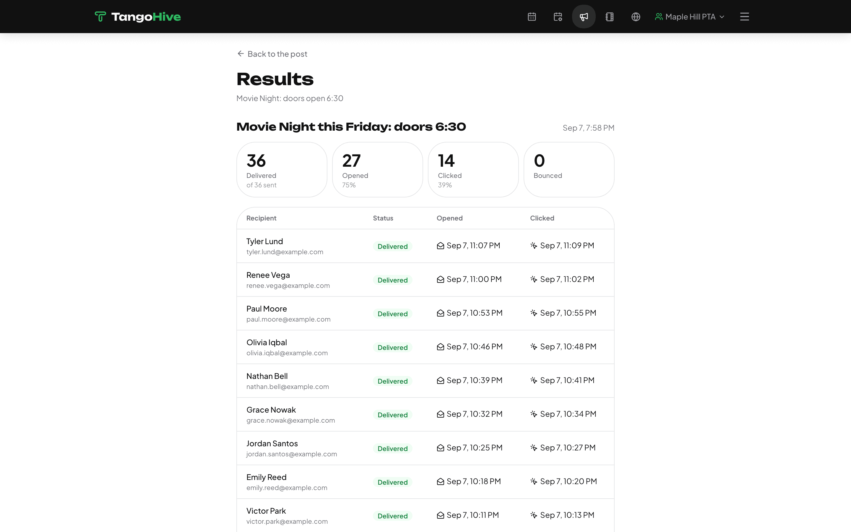 Results for a sent post: delivered, opened, clicked, and per-person detail